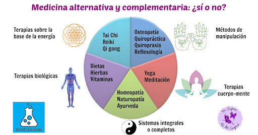 Tipos de Medicina Complementaria