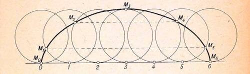 Galileo Galilei, descubre la cicloide