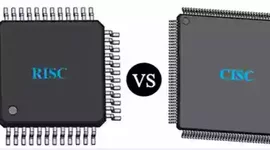 Timeline: CISC Y RISC Y CPU