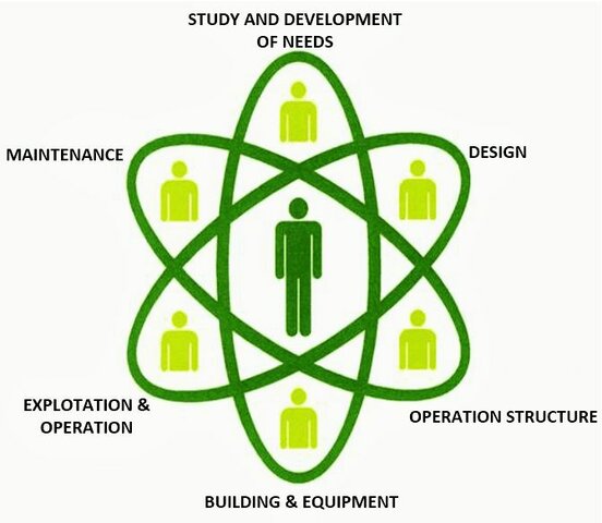vision holistic- relacional