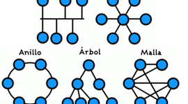 Timeline: Topologías de red