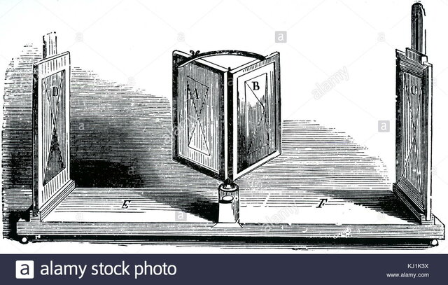 Sir Charles Wheatstone inventa el primer estereoscopio