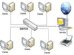 S.O. DE RED DE ACCESO A MÁQUINAS REMOTAS