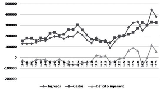 El gran salto de la estadística