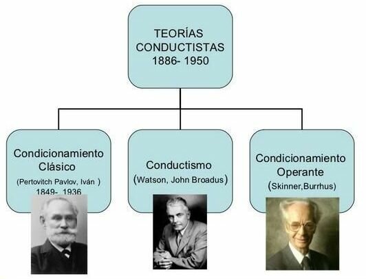 Teoría conductual de la personalidad
