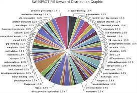 Comienza el uso masivo de programas de secuenciación