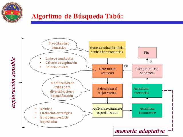 Fred Glover (Algoritmo de Búsqueda Tabú)