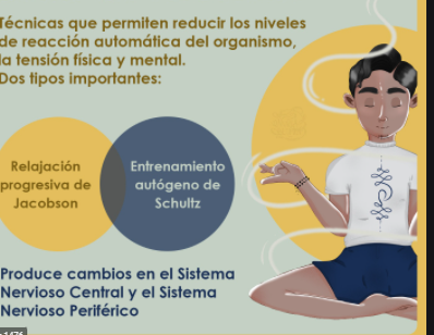 Técnicas de relajación