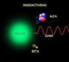 Materiales fluorescente