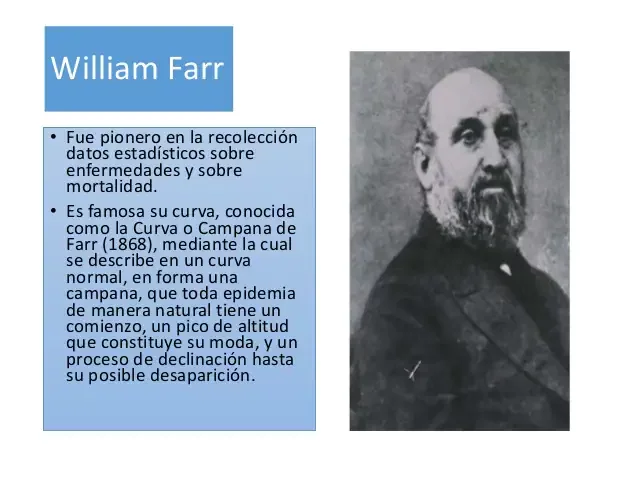 Siglo XIX, William Farr