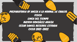 Timeline: Método Científico Experimental