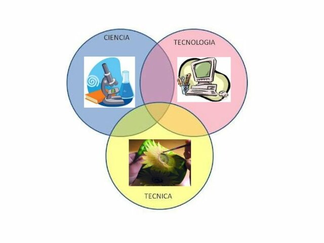 Diferencia entre ciencia y tecnología