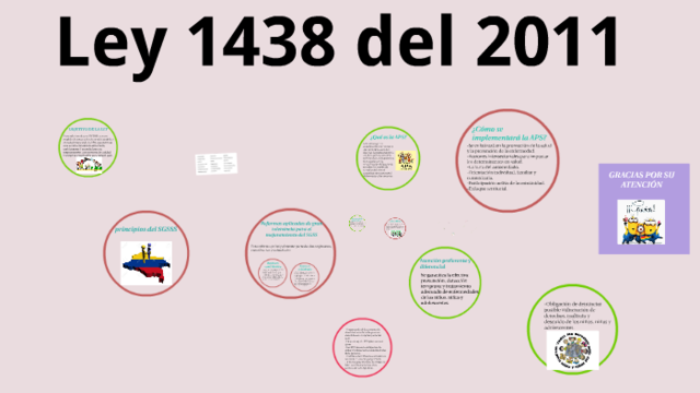 Ley 1438 de 2011