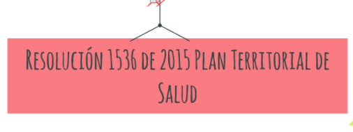 2005 RESOLUCIÓN 1536