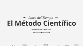 Timeline:  Origen y evolución de la investigación y del método científico