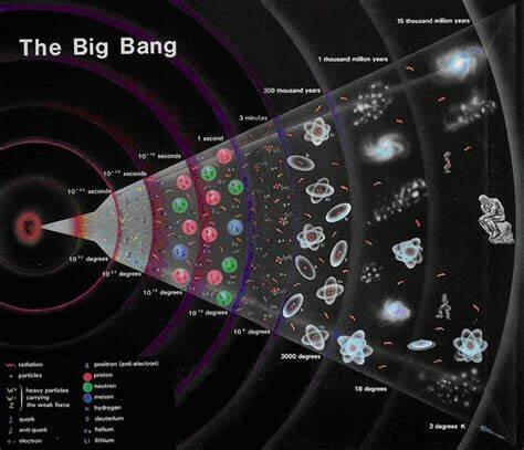 Mapa del Big Bang
