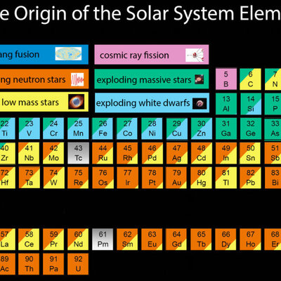 Timeline: Antecedentes de la tabla periodica