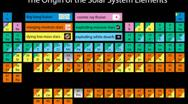 Timeline: Antecedentes de la tabla periodica