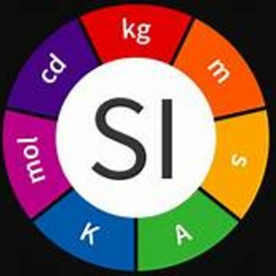 Timeline: SISTEMAS DE UNIDADES