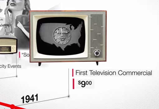 PRIMER ANUNCIO EN TELEVISIÓN