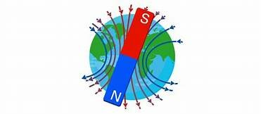 Medición de la fuerza magnética de la Tierra