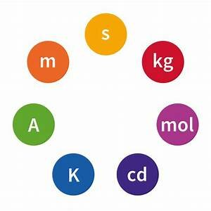 Aprobación del sistema MKSA