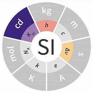 Se añaden la unidad de candela y el kelvin.