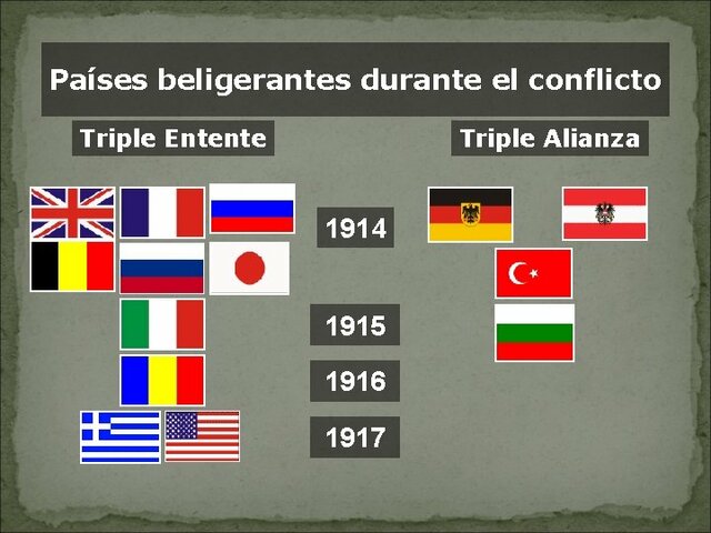 Formación de bandos pre-guerra mundial
