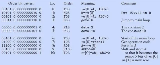 First Assembler: Initial Orders