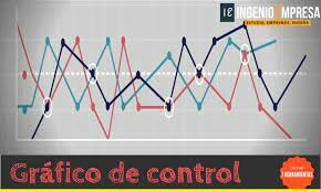 Creación de las graficas o fichas de control