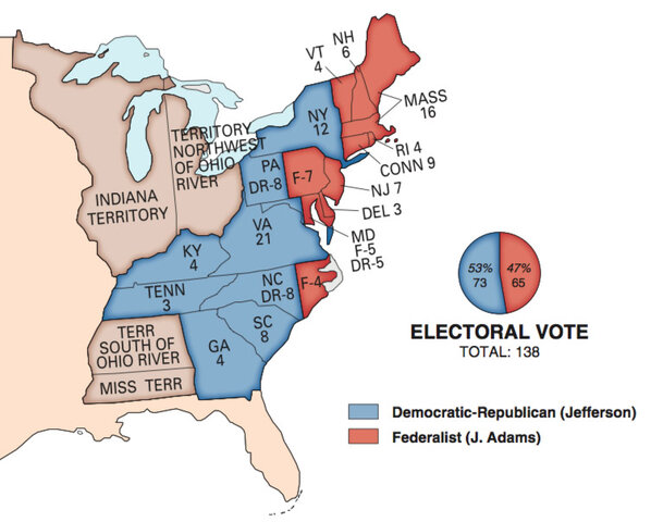 Election of 1800