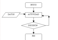 PRIMER DIAGRAMA