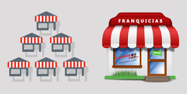 Sistema de Franquicia