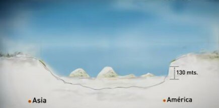 América esta anexada a Asia
