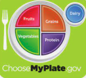MyPlate