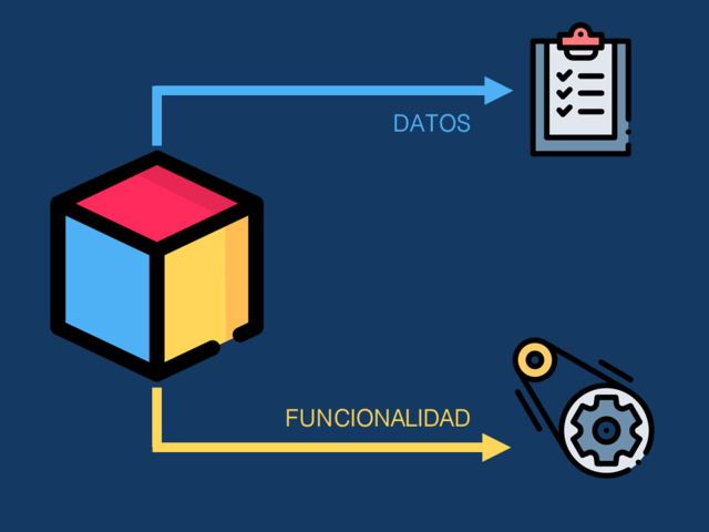 Se populariza la programación orientada a objetos