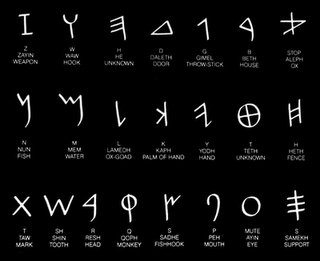Phoenicians Alphabet