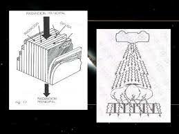 REJILLA DE BUCKE-POTTER