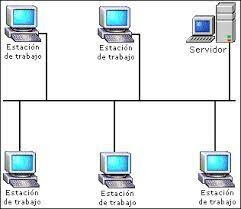 Existencia de algunas redes de computadoras