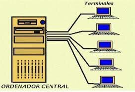 Gestion de informacion  de los cientificos del CERN
