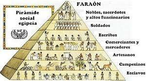 Descentralización en la organización. (Egipto)