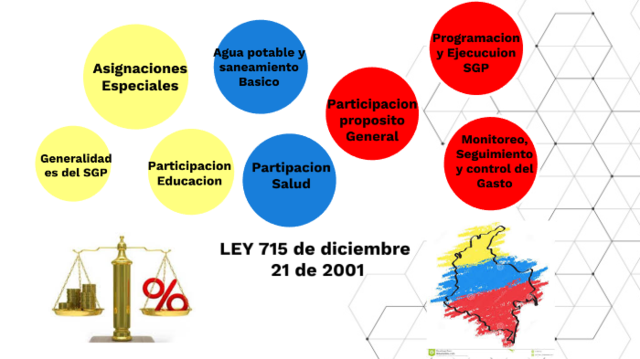 Ley 715 de 2001 - Artículo 43. Competencias de los departamentos en salud. Artículo 44. Competencias de los municipios.