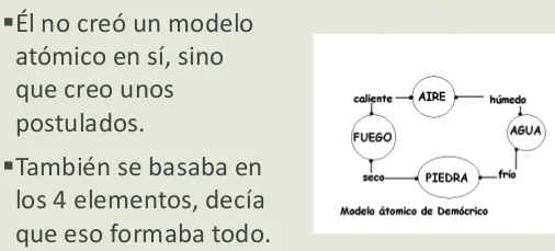 Modelo Atómico de Demócrito