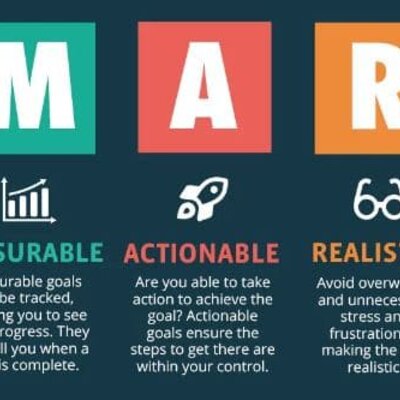 Timeline: SMART Goals Assignment - Module 1