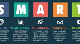 Timeline: SMART Goals Assignment - Module 1