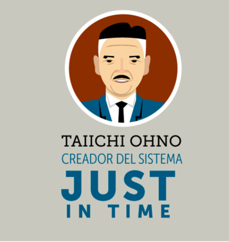 JIT POR TAIICHI OHNO