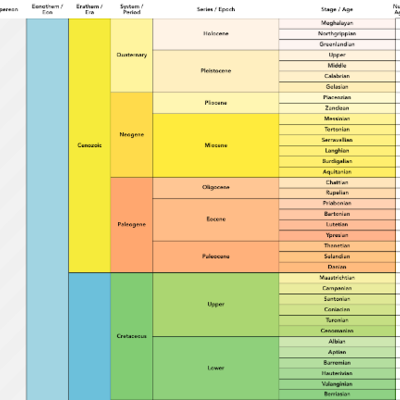 Timeline: Geokronoloogiline skaala Eliise R2