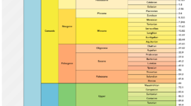 Timeline: Geokronoloogiline skaala Eliise R2