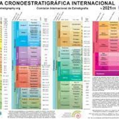 Timeline: Geokronoloogiline skaala Robin.P R2