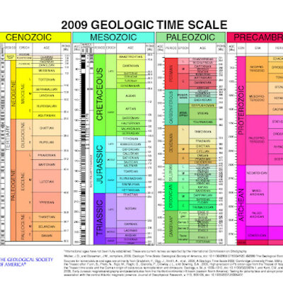 Timeline: Geokronoloogiline skaala Anders R2